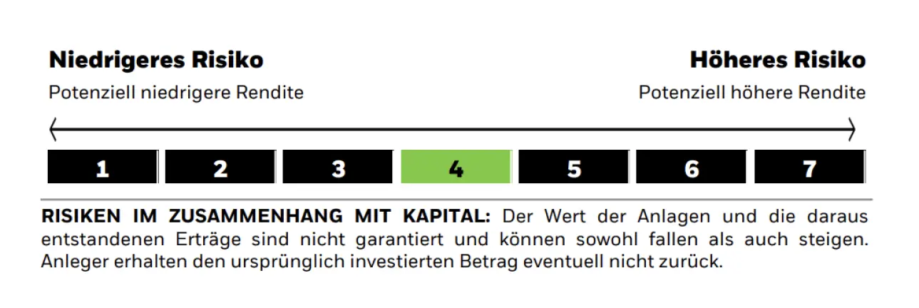 SRI Skala am Beispiel eines ETF Produktblattes KID